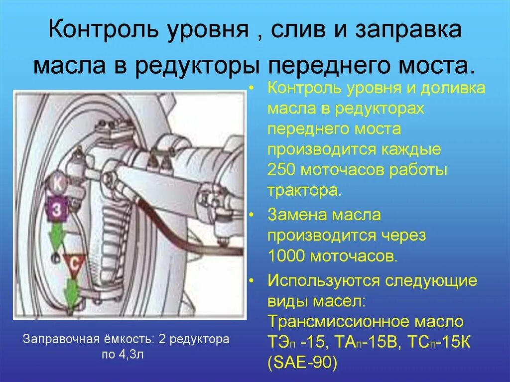 Какое масло в мтз 82 двигателя. Заправочные ёмкости мтз 82. бортовая. заправочные емкости ёмкости мтз 82. заправочные емкости мтз 1221. заправочная емкость переднего моста мтз 1221.
