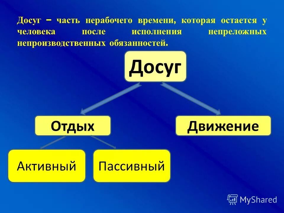 сообщение досуг. детский досуг это определение. семейный досуг презентация. досуг слово. досуг понятие.