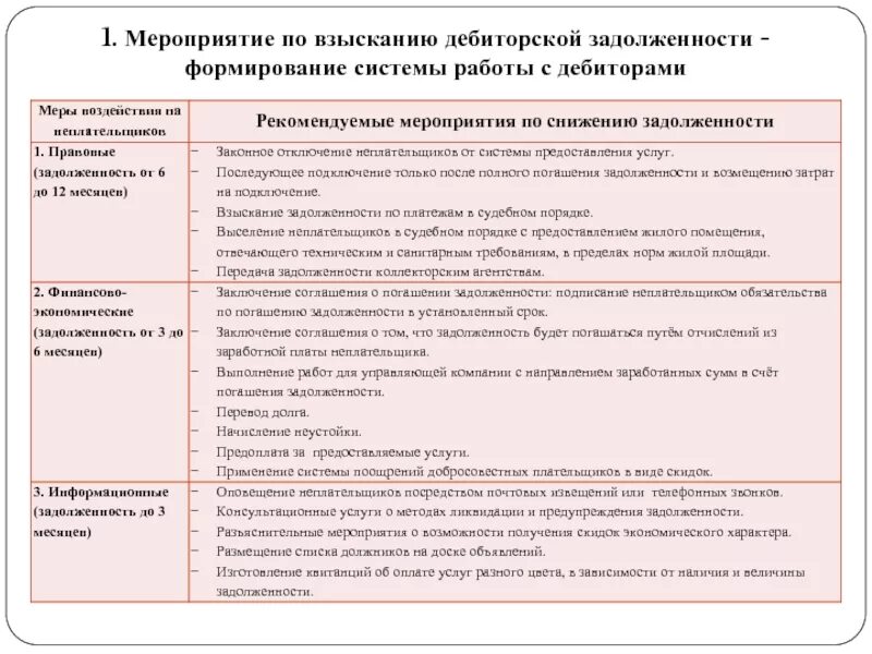 Меры по задолженности. Мероприятия по снижению просроченной дебиторской задолженности. план мероприятий по погашению дебиторской задолженности. регламент по дебиторской задолженности образец. меры по сокращению дебиторской задолженности.