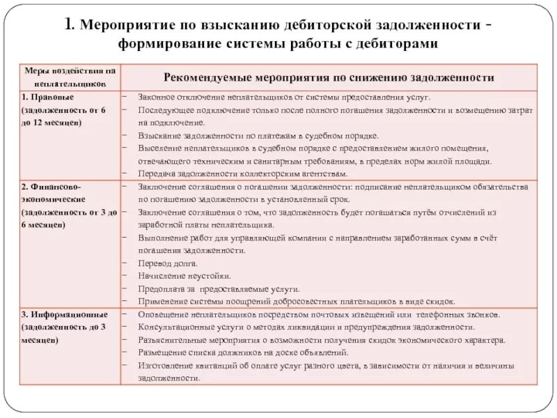 Дебиторская задолженность сокращение. Мероприятия по снижению просроченной дебиторской задолженности. План мероприятий по погашению дебиторской задолженности. План снижения дебиторской задолженности образец. План по снижению дебиторской задолженности пример.