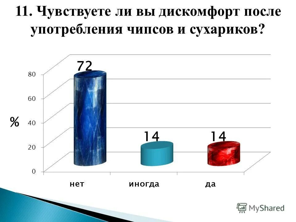 11 ощущается