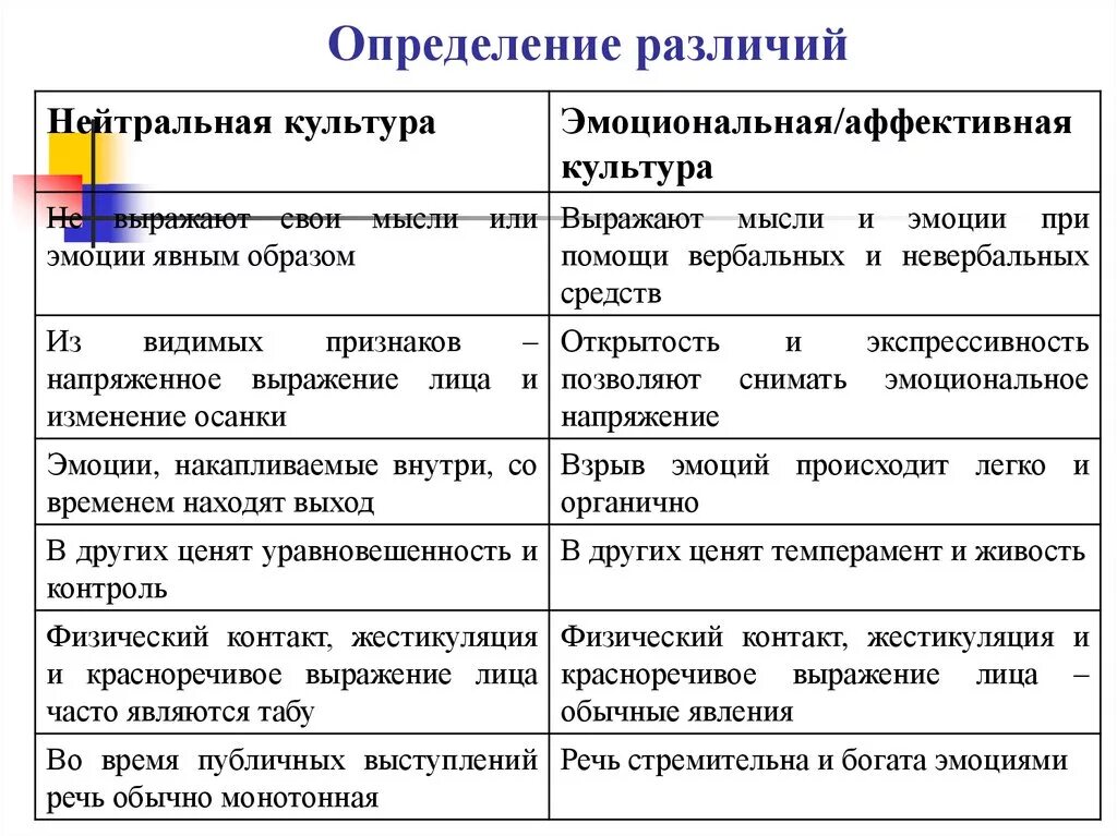 Определить отличия. Определение разницы. Различая или различия. Различаются или отличаются. Как определить отличия или различия.