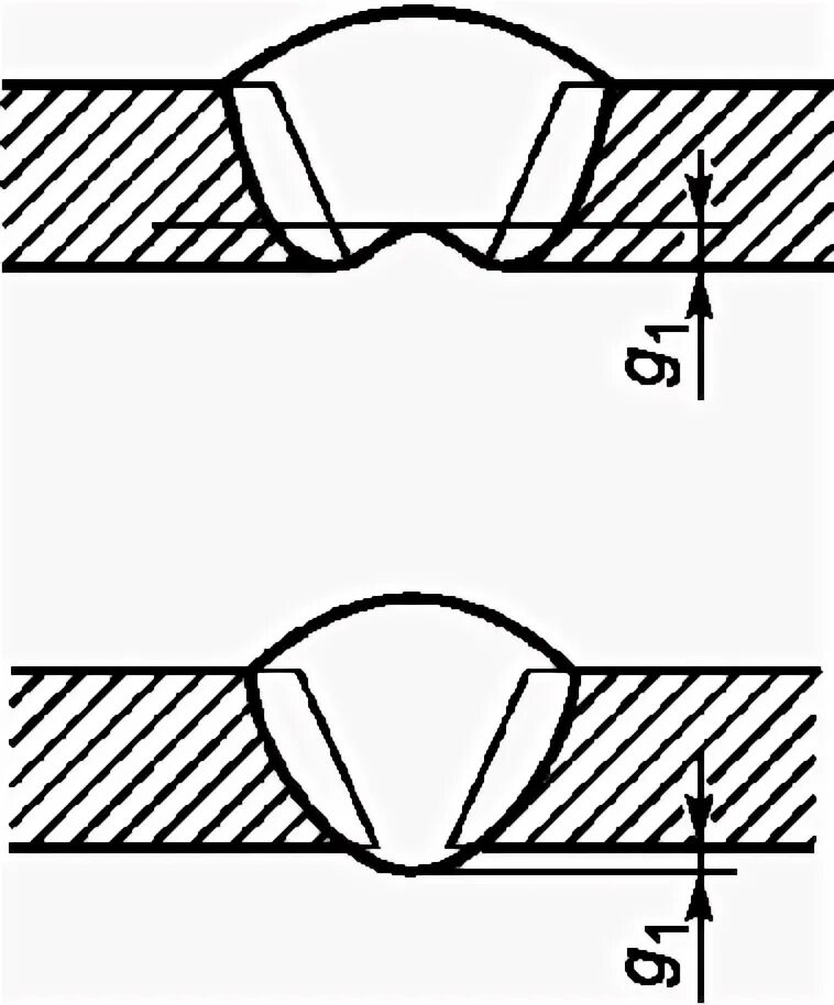 Опсносное сечение сварного шва. Площадь поперечного сечения сварного шва формула. Поперечное сечение сварного шва. Площадь поперечного сечения сварного шва н1. Поперечное сечение сварного шва.