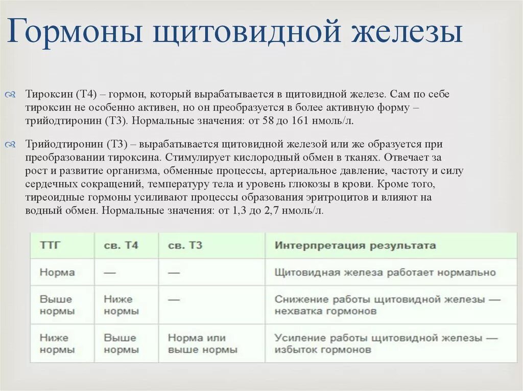 Нормы показателей гормонов щитовидной железы. Расшифровка анализа на гормоны щитовидной железы у женщин. Т4 гормон щитовидной железы норма. Норматив анализов на гормоны щитовидной железы. Анализ воды на гормоны