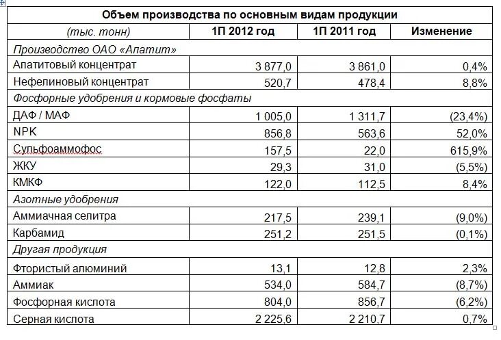 Объемы производства продукции виды. Виды объема производства. Объем производства в год. Объем производства тыс.тонн.