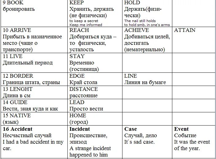 Гиа вербицкая макмиллан. Unit 2 travel. Unit 2. Unit 2 travel. Travel and transport unit 2 ответы topic vocabulary in contrast.