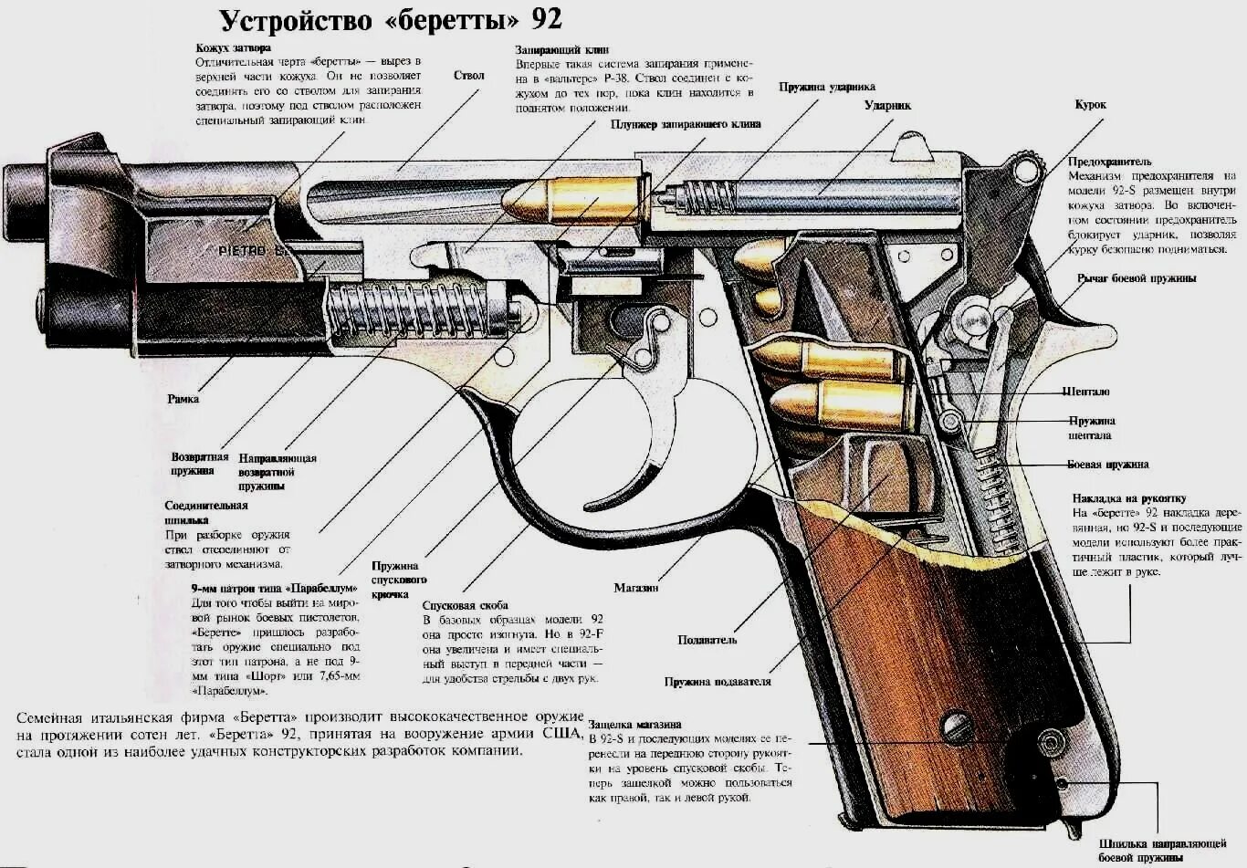 Основные составные части оружия. Чертеж Беретта м92. Беретта м 1934 чертежи. Беретта 92 конструкция. Беретта 92 в разрезе.