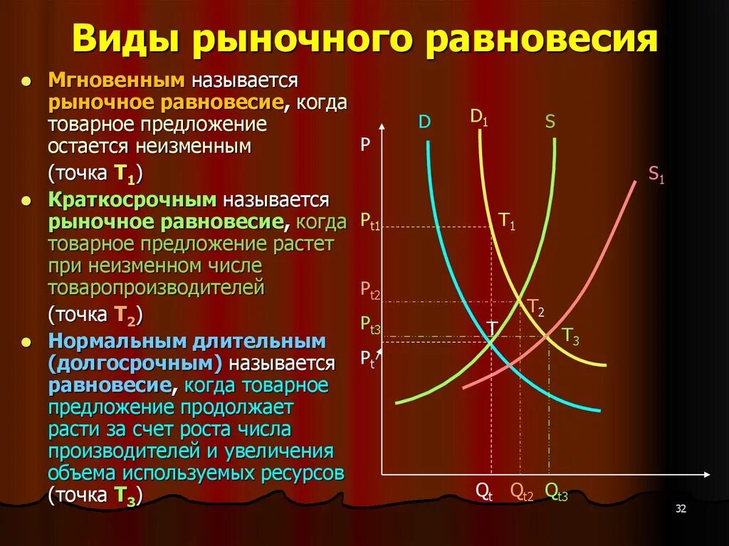 Формирования рыночного равновесия. Виды рыночного равновесия. Рыночное равновесие. Механизм рыночного равновесия. Модель рыночного равновесия.