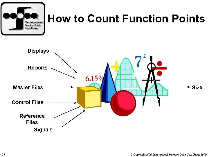 International function. Count function. function point function. function point radius. counting points.