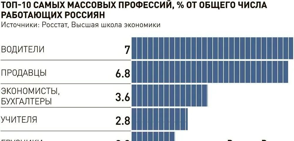 1 числа работает