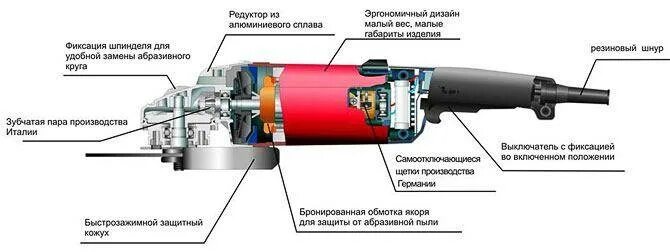 Почему назвали ушм. Строение аккумуляторной болгарки. строение ушм болгарка. строение болгарки. конструкция болгарки.