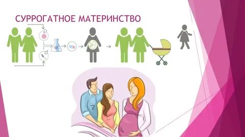 Суррогатное материнство