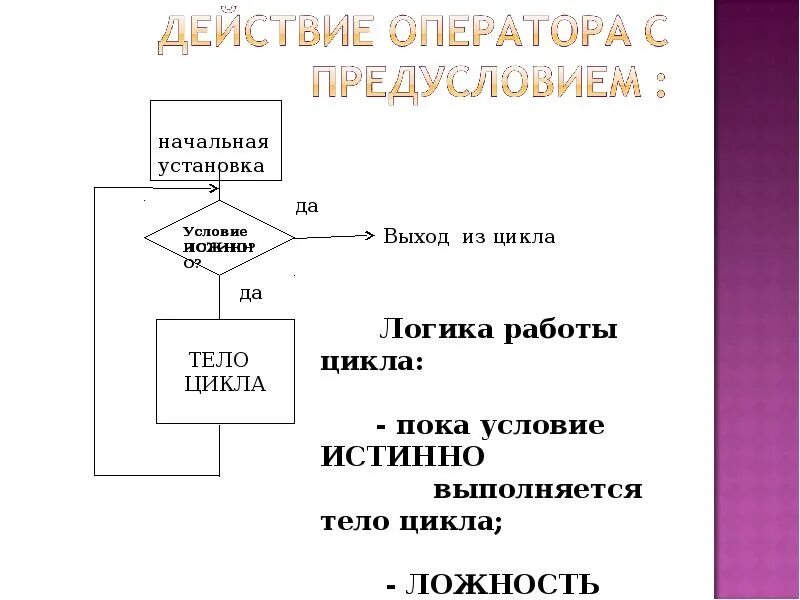 Цикл с логическим условием. Цикл в презентации. логические циклы. принцип действия операторов цикла презентация. материальная основа циклов презентация.