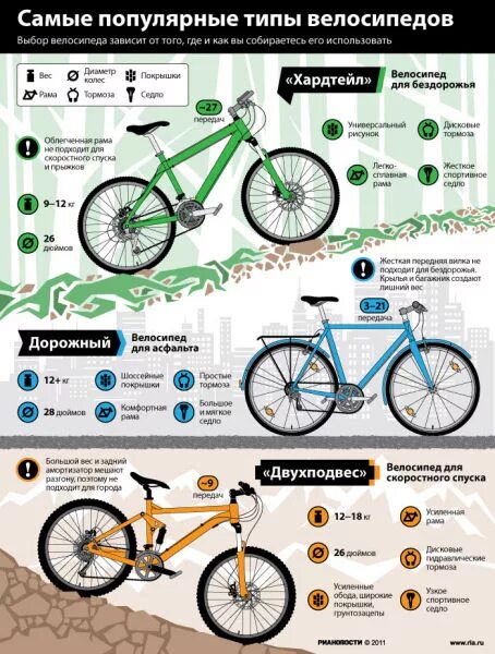 Где выбрать велосипед. Горный велосипед передачи. Скорость горного велосипеда. Скорости на велосипеде. Таблица скоростей велосипеда.