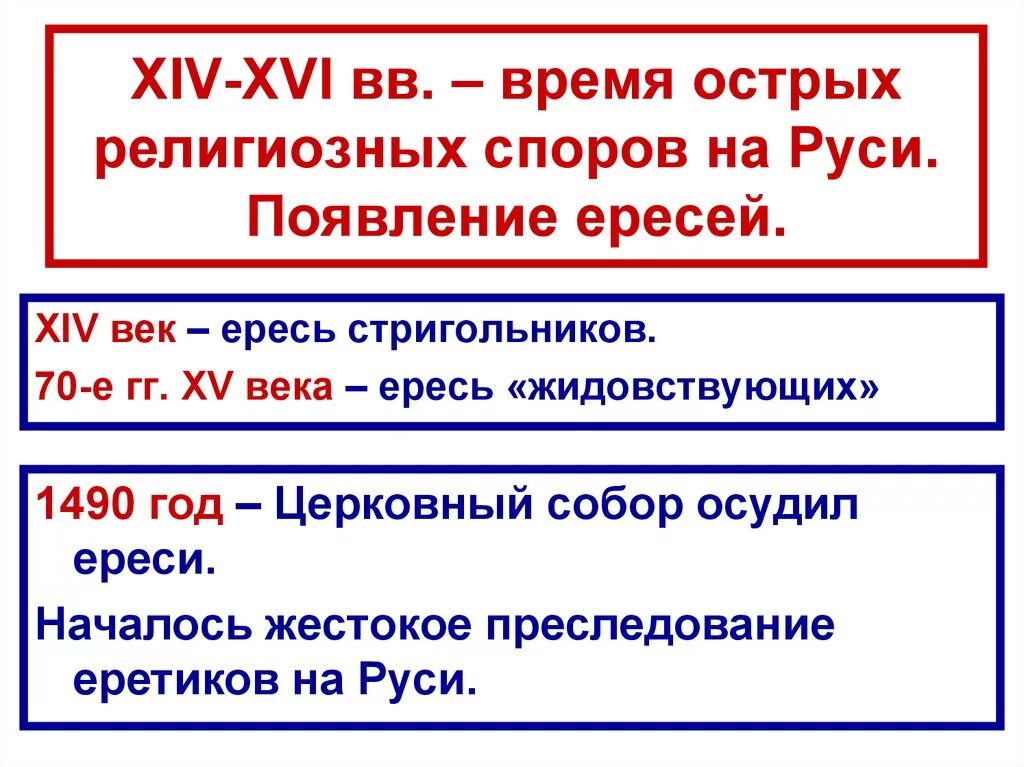 Ересь это в истории. Ересть это. Еретики на руси 15 век. Ересть это. Понятие угрозы.