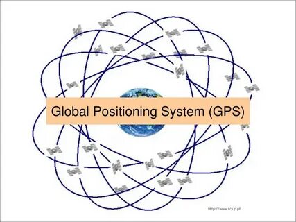 Position system