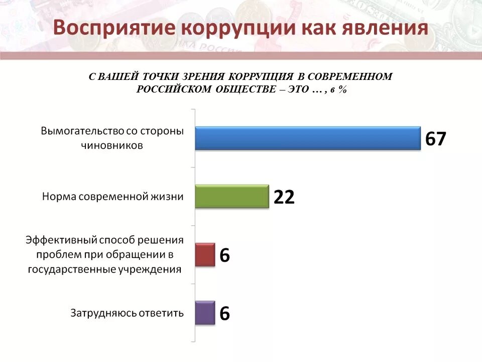 Опрос коррупция. Коррупция в России статистика. Опрос по противодействию коррупции. Социологическое исследование уровня коррупции. Взятка вопросы