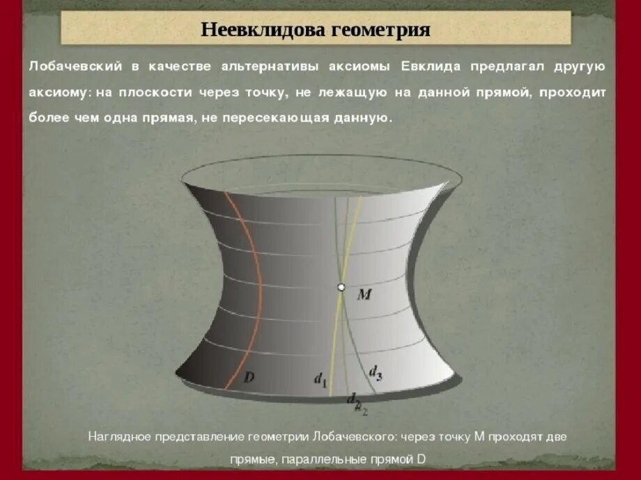 Аксиом мод. Неевклидова Геометрическая система Лобачевского. Что такое неевклидова геометрия Лобачевского кратко.