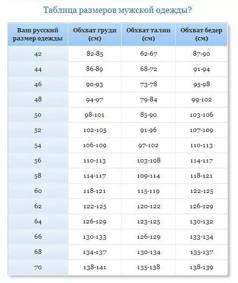 Размер 92 мужской. Параметры размеров мужской одежды. Российский размер 52-54 мужской параметры. 64 Размер мужской одежды параметры. Муж Размеры таблица одежды.