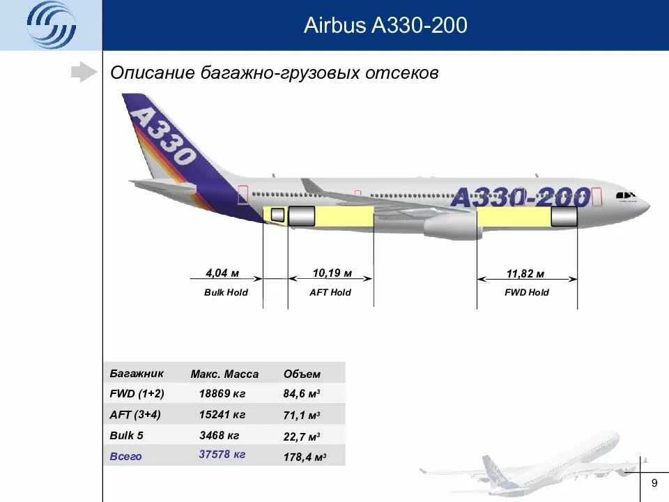 Температура в самолете во время полета. Airbus a330-200 грузовой отсек. Аэробус 330 и 320. Airbus a330-300 багажный отсек. Багажный отсек а330.