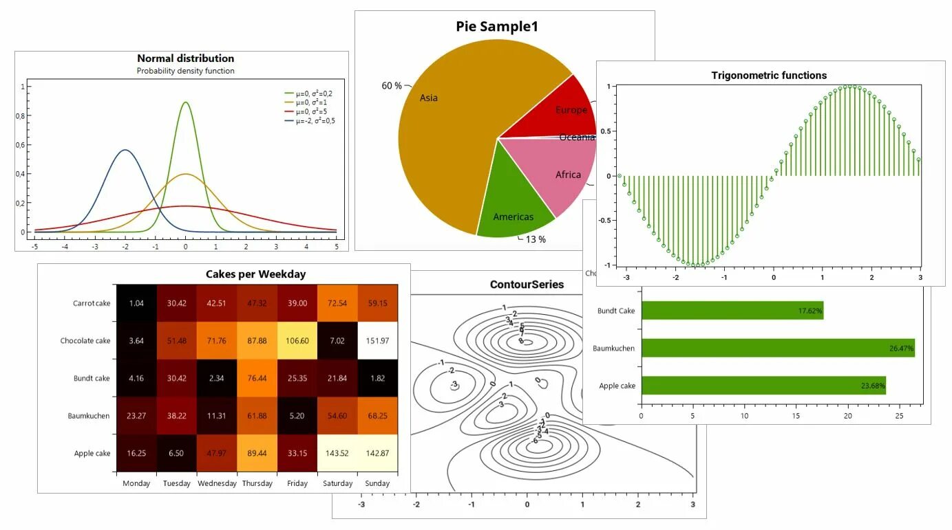 Oxyplot. Графики в wpf. oxyplot wpf примеры. oxyplot тепловая шкала.