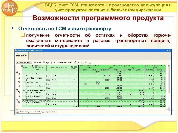 Учет расхода гсм. Учет и отчетность по ГСМ. Ведение учета ГСМ на предприятии. ГСМ В бюджетных учреждениях. Бухгалтер по учету ГСМ.