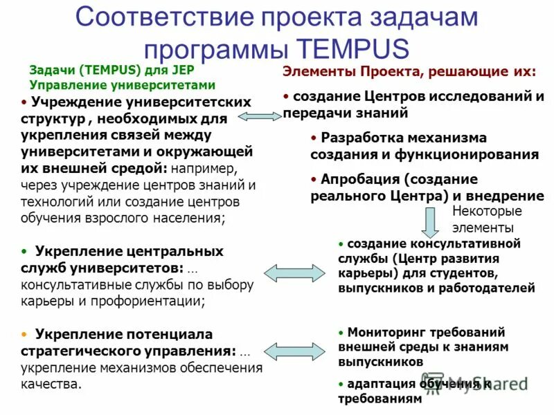 соответствие проектным решениям. проектно-исследовательская деятельность обучающихся. состав системы автоматизированного проектирования. соответствие проектным решениям. соответствие проектным решениям.