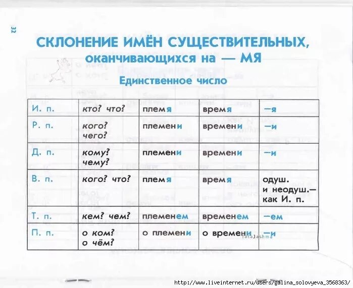 Карточки 4 кл склонение существительных