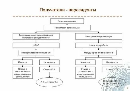 Выпустить нерезидентов