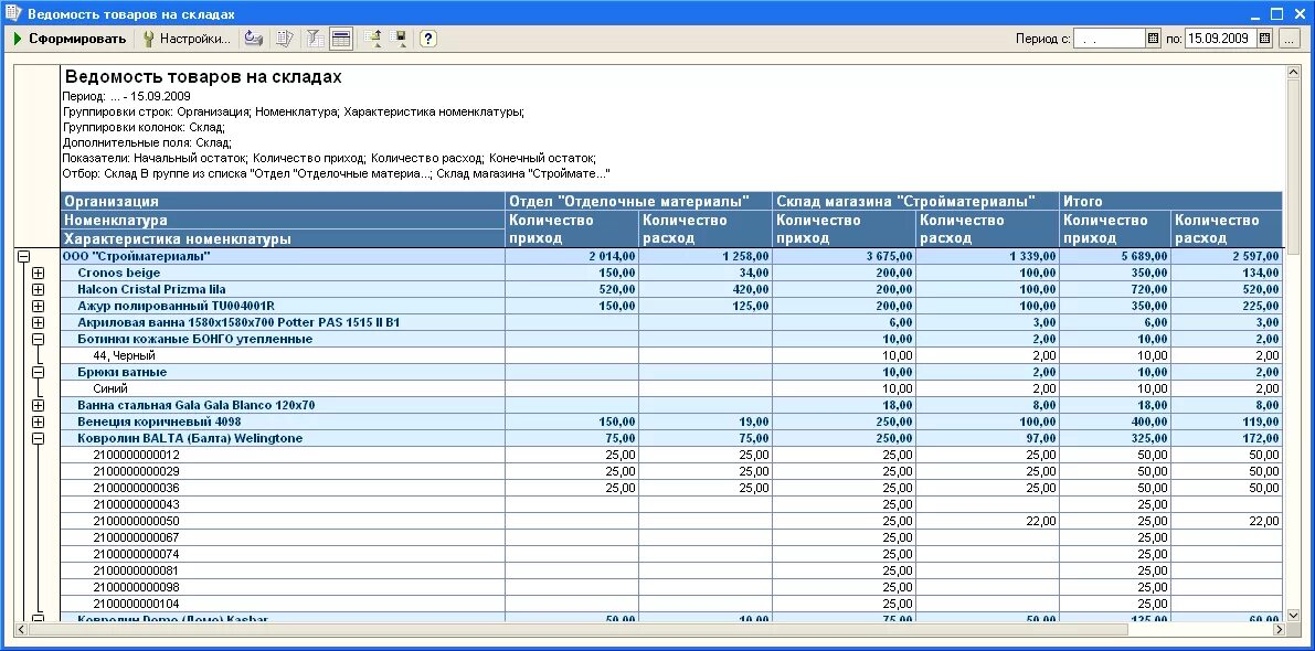 1с складской учет. Складской учёт материалов 1с. Таблица учёта материалов на складе. Номенклатура товара в магазине. Остатки материалов в производстве