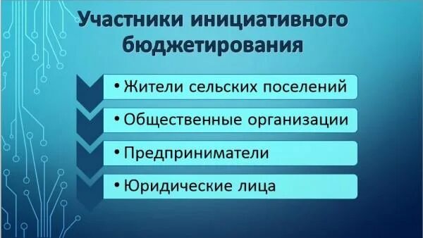 Социальные эффекты инициативного бюджетирования. Этапы реализации инициативного бюджетирования. цели и задачи инициативного проекта. проекты инициативного бюджетирования.