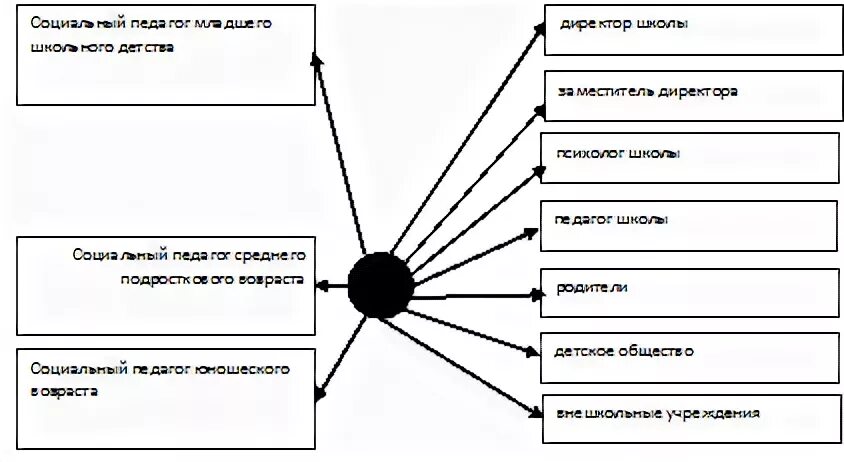 Курсовая социального педагога