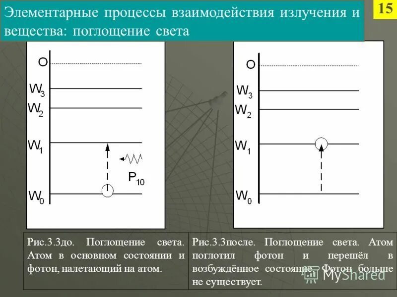 Испускание и поглощение света атомами. Испускание и поглощение света атомами. Излучение света атомами. Поглощение и излучение света атомом. Поглощение атома свет.