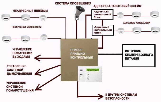 Средства автоматического оповещения