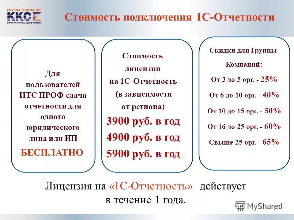 программы для сдачи отчетности в электронном виде. сдача отчетности тарифы. тариф кватро астрал. таблица совмещения налоговых режимов. сбис личный кабинет.