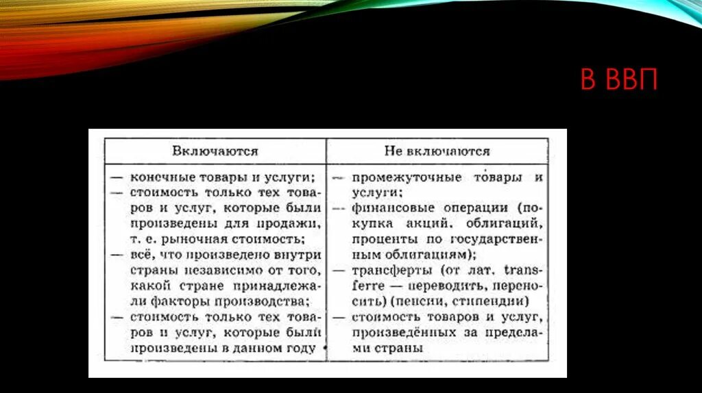 ВВП. Что входит в ВВП страны. Плюсы ВВП. Что включается в ВВП. Что из перечисленного включается в ввп