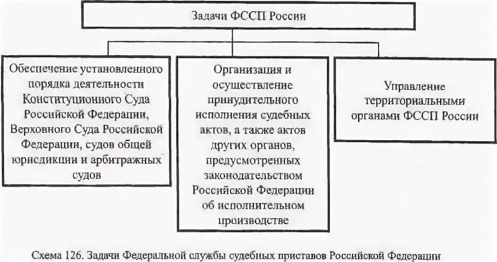Задачи судебных приставов