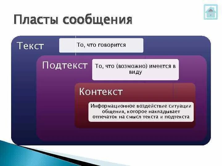 Значение слова контекст