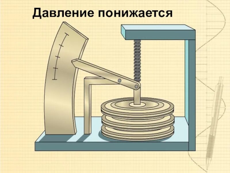 Барометр рисунок физика. Барометр-анероид физика 7 класс рисунок. Рисунок барометра физика 7 класс. Физика 7 вес воздуха.атмосферное давление..