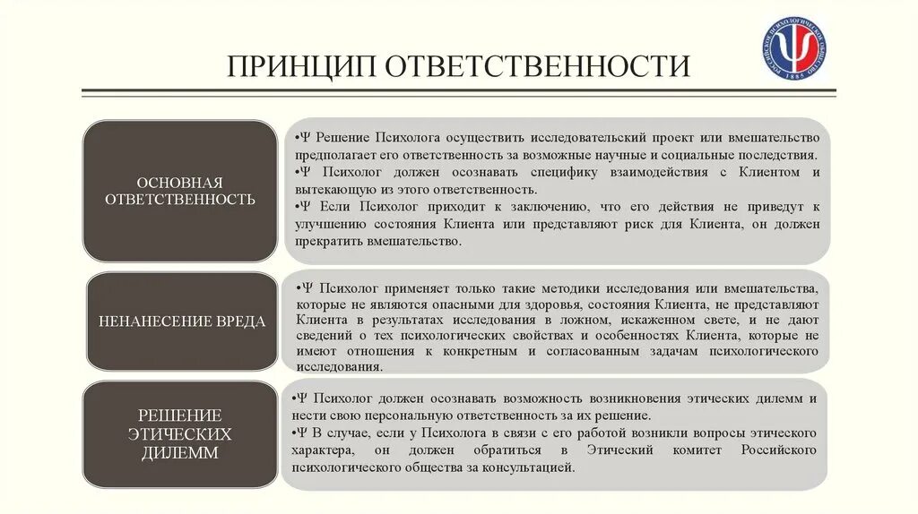 Принцип ответственности. Принцип ответственности это в психологии. Принципы санкций. Международные этические принципы принцип ответственности. Обязывающий принцип это