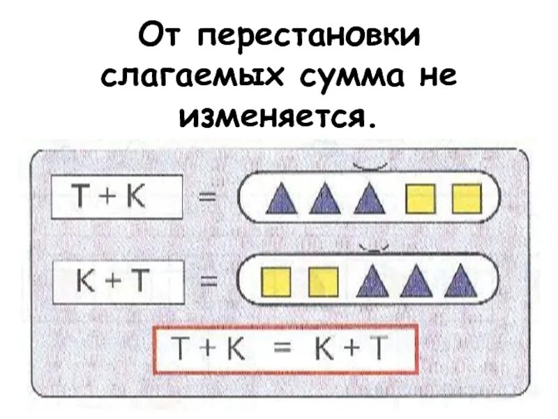 Перестановка мест слагаемых. Перестановка слагаемых 1 класс задания. От перестановки слагаемых сумма. Упражнение на перестановка слагаемых 1 класс. От перемены мест слагаемых не меняется