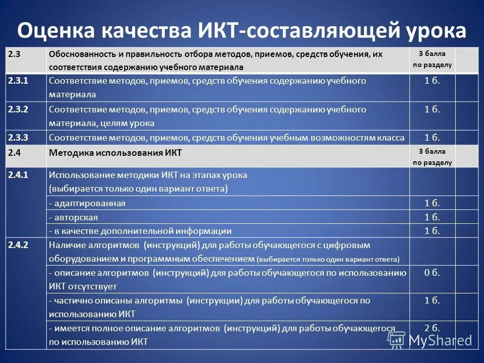 Затраты в результате использования инфокоммуникационных технологий. Затраты на икт в россии. Условия и результаты внедрения икт. Рейтинг икт. Затраты в результате использования инфокоммуникационных технологий.