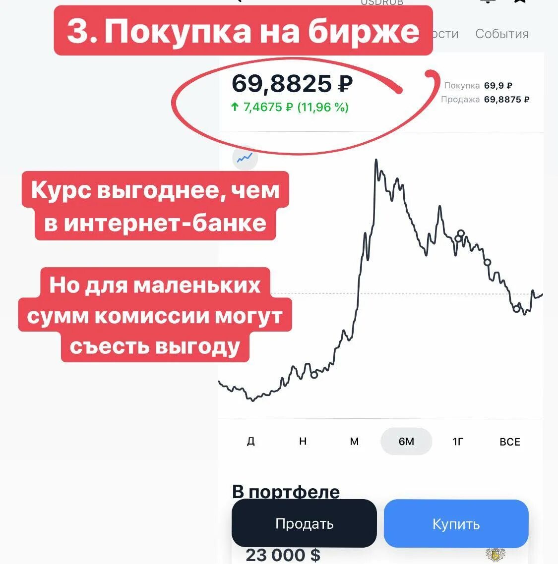 Стоимость продажи доллара. Покупка на бирже. Доллар биржа. Покупка валюты. Комиссия за покупку валюты на бирже.