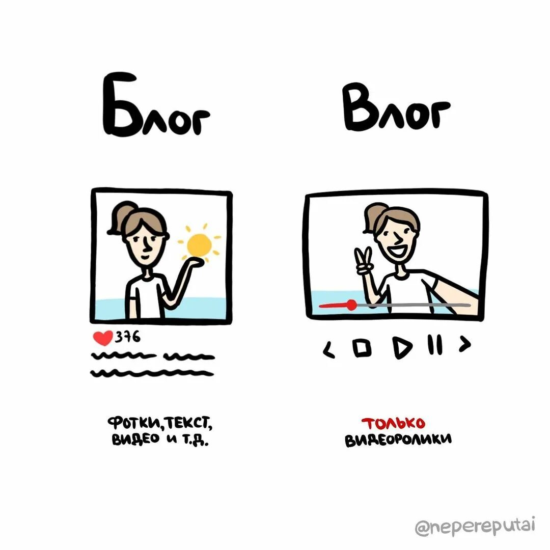 Влог 3. Разница блога и влога. Влог обложка. Надпись влог. Надпись влог на прозрачном фоне.