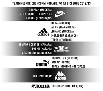 Интернет спонсоры