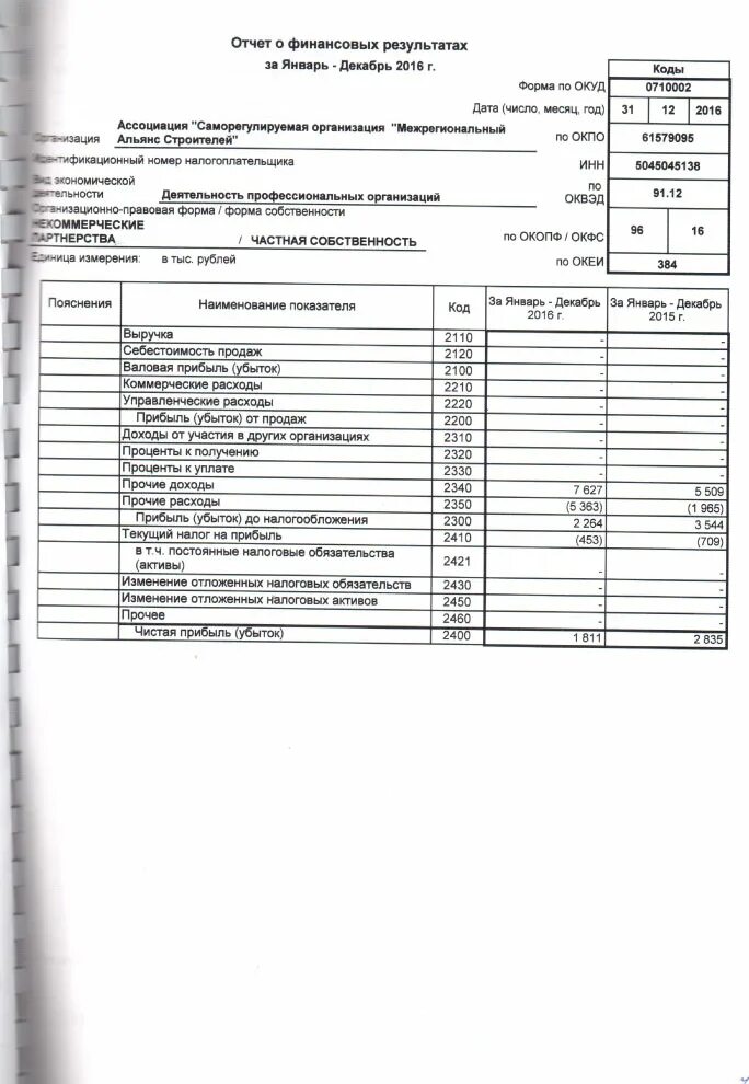 2330 отчет о финансовых результатах