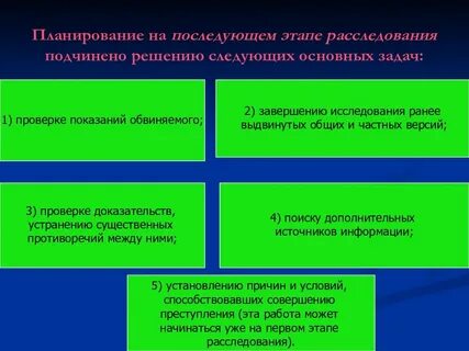 Цели планирования расследования