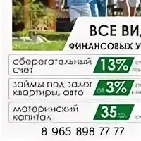 Потребительские кредиты 2020