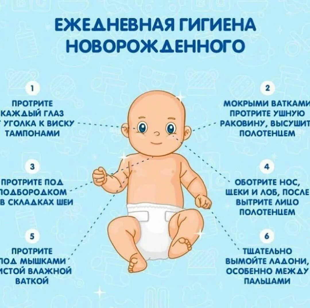 Первая неделя новорожденного ребенка. Рекомендации по уходу за новорожденным. Ежедневная гигиена новорожденного. Развитие ребенка до года.