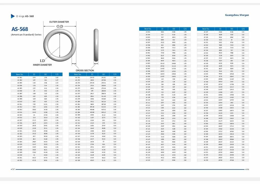 Толщина кольца 1 мм. Кольца o-Ring таблица размеров. O-Ring кольцо типоразмеры. O Ring кольца Размеры. O-Ring Silicon 70 дюймов.